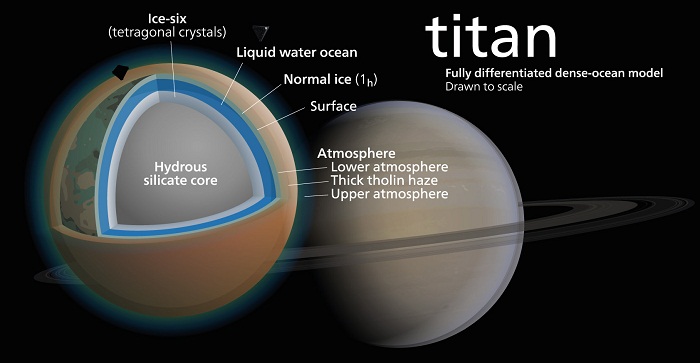 Khám phá vũ trụ - Titan vệ tinh lớn nhất của sao Thổ 