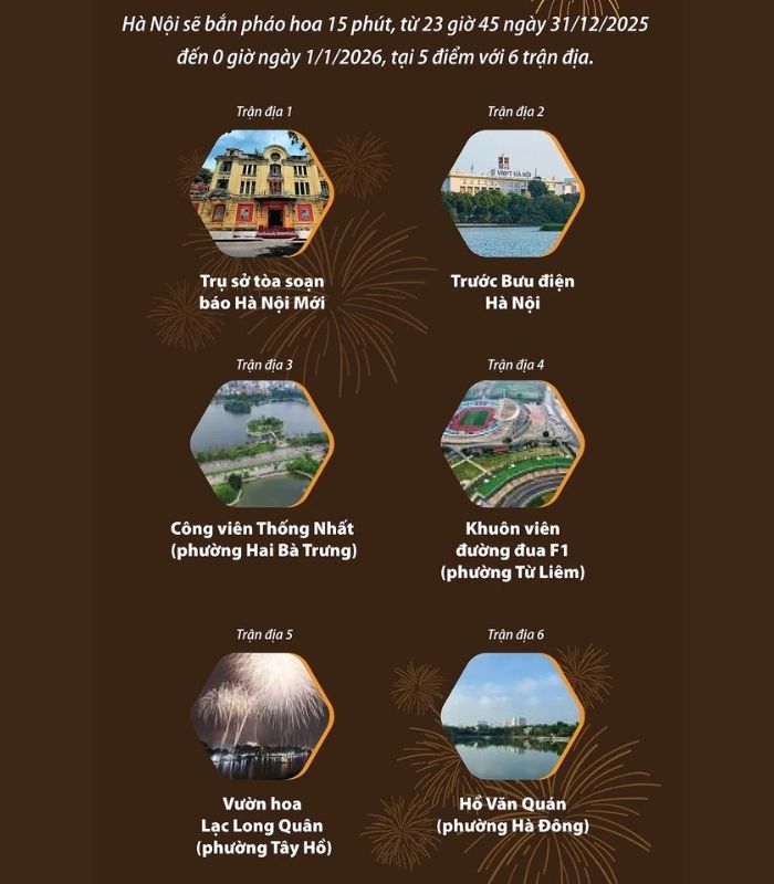 Tết dương lịch 2026 Hà Nội bắn pháo hoa ở đâu?